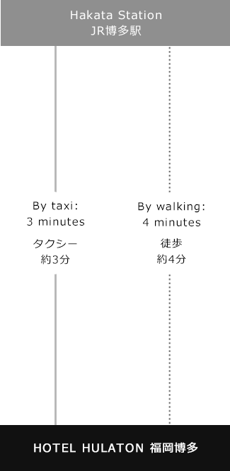 When using train（電車でのアクセス）